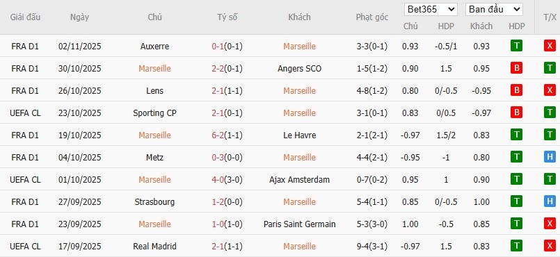 Soi kèo phạt góc Marseille vs Atalanta, 3h ngày 06/11 - Ảnh 4