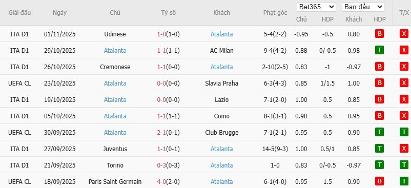 Soi kèo phạt góc Marseille vs Atalanta, 3h ngày 06/11 - Ảnh 5