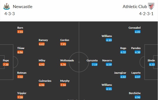 Soi kèo phạt góc Newcastle vs Athletic Bilbao, 3h ngày 06/11 - Ảnh 3