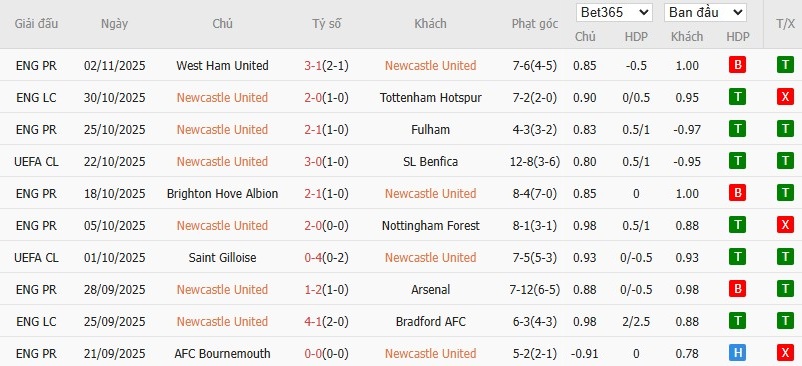 Soi kèo phạt góc Newcastle vs Athletic Bilbao, 3h ngày 06/11 - Ảnh 4