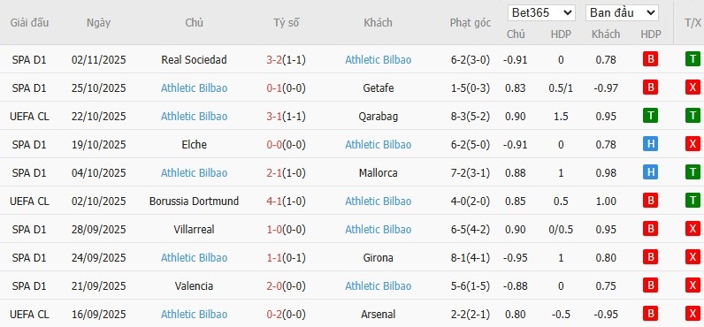 Soi kèo phạt góc Newcastle vs Athletic Bilbao, 3h ngày 06/11 - Ảnh 5