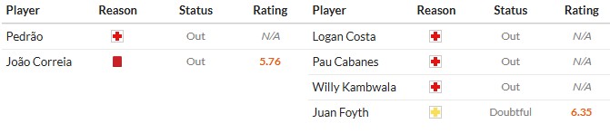 Soi kèo phạt góc Pafos vs Villarreal, 0h45 ngày 06/11 - Ảnh 2