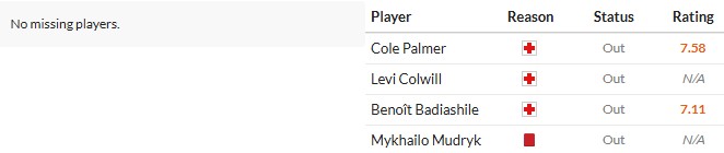 Soi kèo phạt góc Qarabag vs Chelsea, 0h45 ngày 06/11 - Ảnh 2