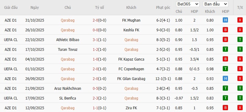 Soi kèo phạt góc Qarabag vs Chelsea, 0h45 ngày 06/11 - Ảnh 4