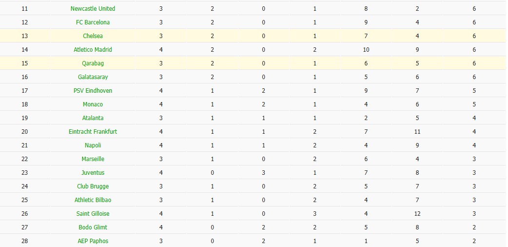 Soi kèo phạt góc Qarabag vs Chelsea, 0h45 ngày 06/11 - Ảnh 7