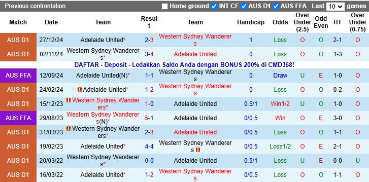 Nhận định, Soi kèo Adelaide United vs Western Sydney Wanderers 15h35 ngày 7/11: Cuộc đấu nhóm cuối - Ảnh 1