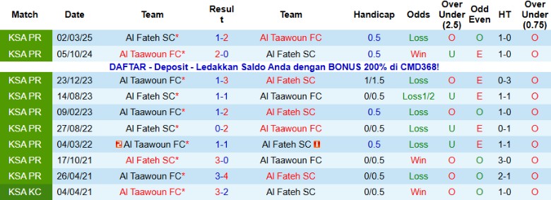 Nhận định, Soi kèo Al Fateh vs Al Taawoun, 21h35 ngày 7/11: Áp sát ngôi đầu - Ảnh 2