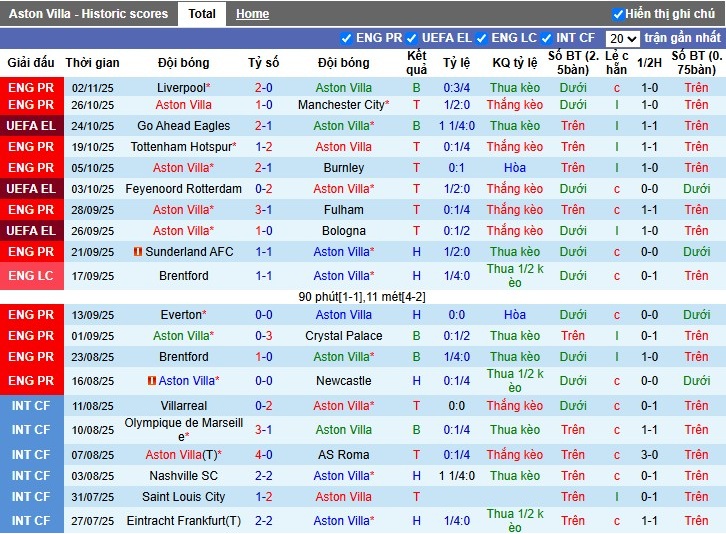 Nhận định, Soi kèo Aston Villa vs Maccabi Tel Aviv, 3h ngày 07/11: Điểm tựa 