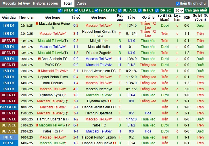 Nhận định, Soi kèo Aston Villa vs Maccabi Tel Aviv, 3h ngày 07/11: Điểm tựa 