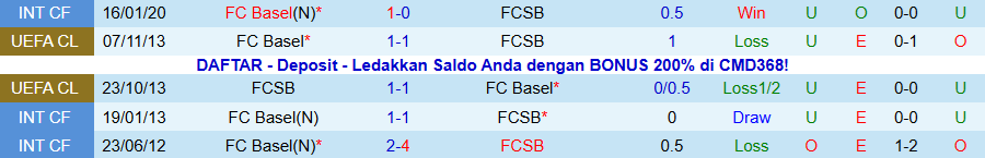 Nhận định, Soi kèo Basel vs FCSB, 00h45 ngày 7/11: Chủ nhà mở tiệc - Ảnh 3