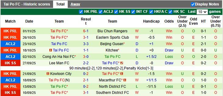 Nhận định, Soi kèo Beijing Guoan vs Tai Po 19h15 ngày 6/11: Mệnh lệnh phải thắng - Ảnh 3