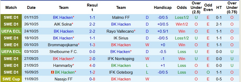 Nhận định, Soi kèo BK Hacken vs Strasbourg 3h ngày 7/11: Ca khúc khải hoàn - Ảnh 1
