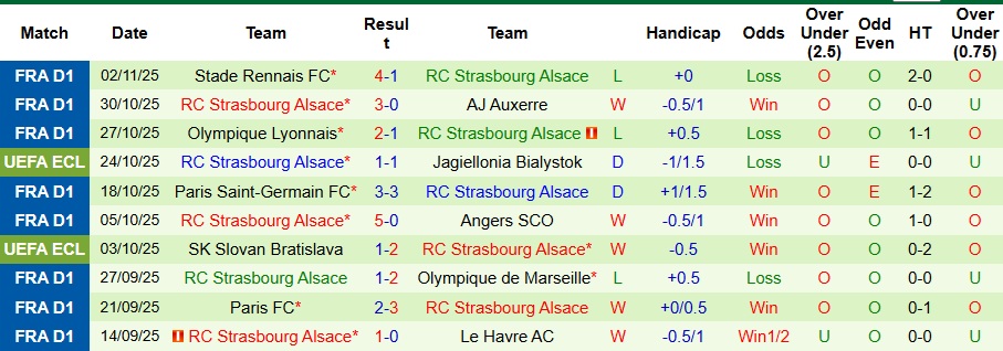 Nhận định, Soi kèo BK Hacken vs Strasbourg 3h ngày 7/11: Ca khúc khải hoàn - Ảnh 2