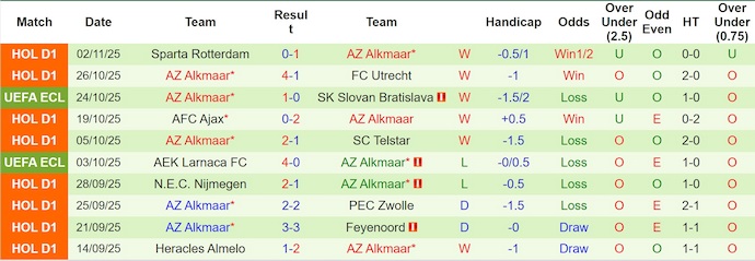 Nhận định, Soi kèo Crystal Palace vs AZ Alkmaar 7h15 ngày 26/1: Đề phòng biến số - Ảnh 2