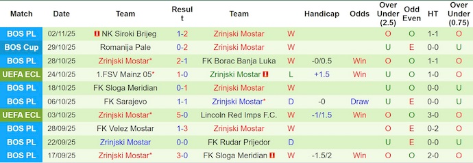 Nhận định, Soi kèo Dynamo Kyiv vs Zrinjski Mostar 3h ngày 7/11: Có điểm là may - Ảnh 2