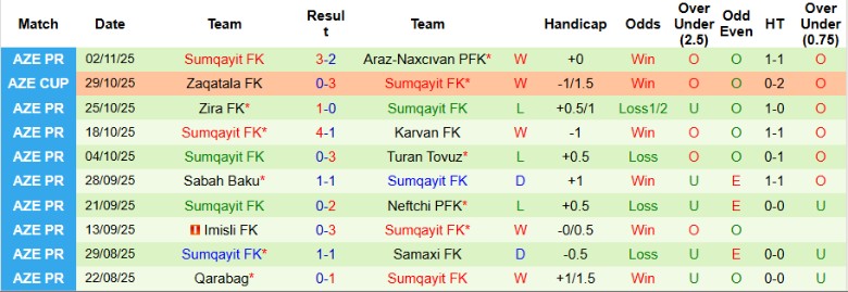 Nhận định, Soi kèo Gabala vs Sumgayit, 19h44 ngày 7/11: Kết quả xứng đáng - Ảnh 4