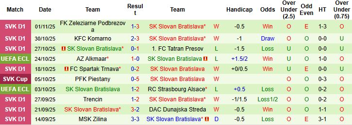 Nhận định, Soi kèo KuPS vs Slovan Bratislava 00h45 ngày 07/11: Chủ nhà có điểm - Ảnh 2