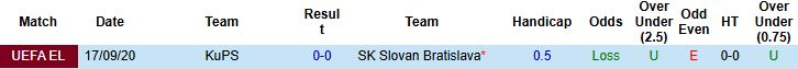 Nhận định, Soi kèo KuPS vs Slovan Bratislava 00h45 ngày 07/11: Chủ nhà có điểm - Ảnh 4