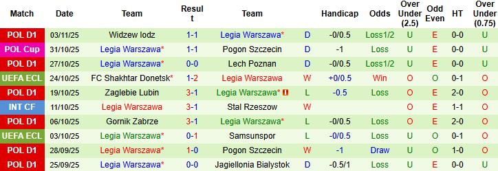 Nhận định, Soi kèo NK Celje vs Legia Warszawa 00h45 ngày 07/11: Tiếp đà hưng phấn - Ảnh 2