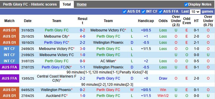 Nhận định, Soi kèo Perth Glory vs Central Coast Mariners 17h45 ngày 7/11: Khó phân thắng bại - Ảnh 2