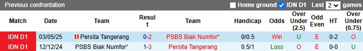 Nhận định, Soi kèo PSBS Biak Numfor vs Persita Tangerang 15h30 ngày 6/11: Khách lấn át chủ - Ảnh 1