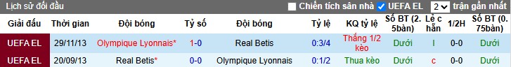 Nhận định, Soi kèo Real Betis vs Lyon, 3h ngày 07/11: Chủ nhà gặp khó - Ảnh 1