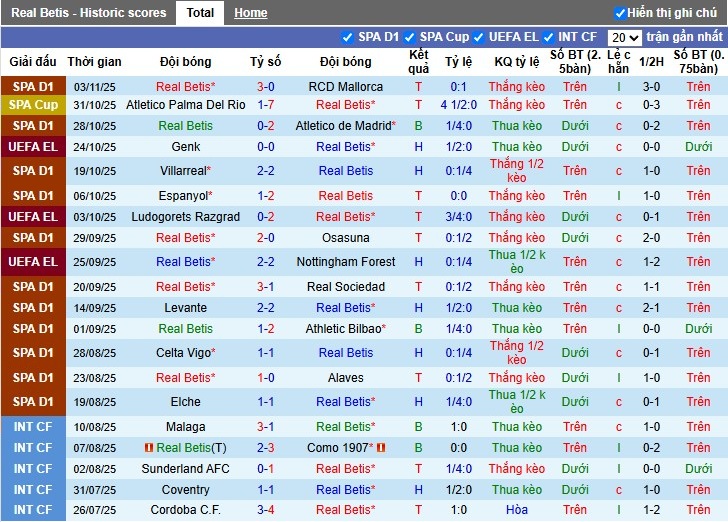 Nhận định, Soi kèo Real Betis vs Lyon, 3h ngày 07/11: Chủ nhà gặp khó - Ảnh 2