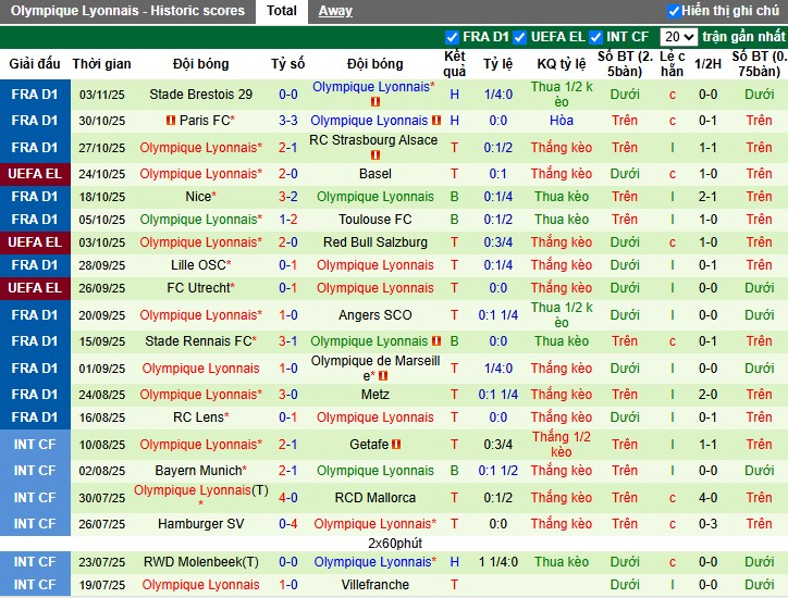 Nhận định, Soi kèo Real Betis vs Lyon, 3h ngày 07/11: Chủ nhà gặp khó - Ảnh 3