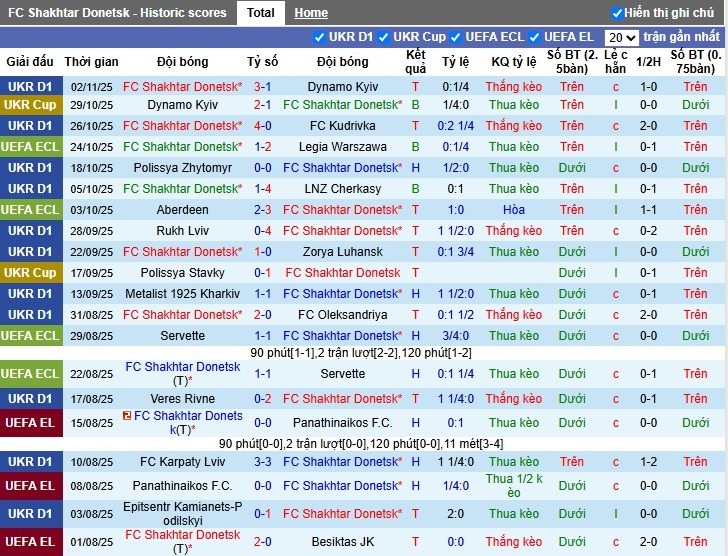 Nhận định, Soi kèo Shakhtar Donetsk vs Breidablik, 0h45 ngày 07/11: Thắng lợi giòn dã - Ảnh 1