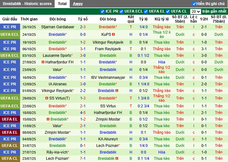 Nhận định, Soi kèo Shakhtar Donetsk vs Breidablik, 0h45 ngày 07/11: Thắng lợi giòn dã - Ảnh 2