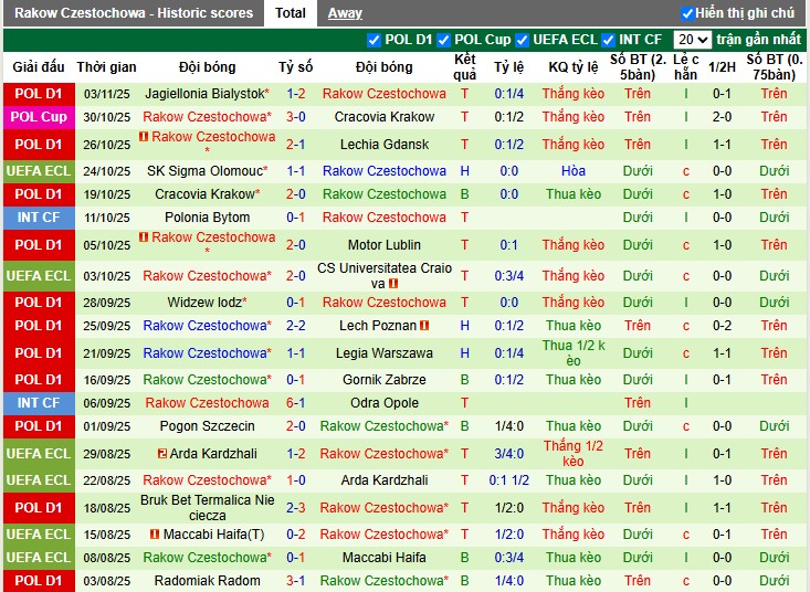 Nhận định, Soi kèo Sparta Prague vs Rakow Czestochowa, 0h45 ngày 07/11: Cục diện khó đoán - Ảnh 2