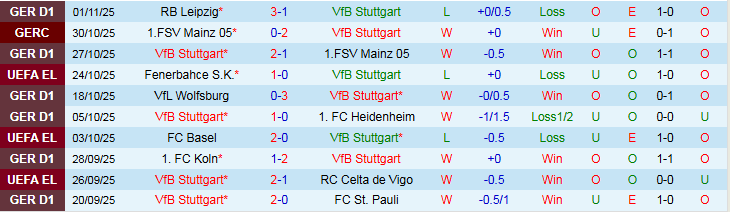 Nhận định, Soi kèo Stuttgart vs Feyenoord 3h00 ngày 7/11: Cơ hội cho chủ nhà - Ảnh 2