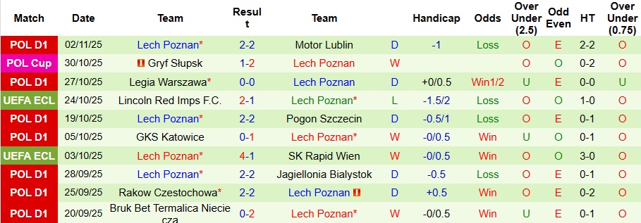 Nhận định, Soi kèo Vallecano vs Lech Poznan 3h ngày 7/11: Đội khách khó chiều - Ảnh 2