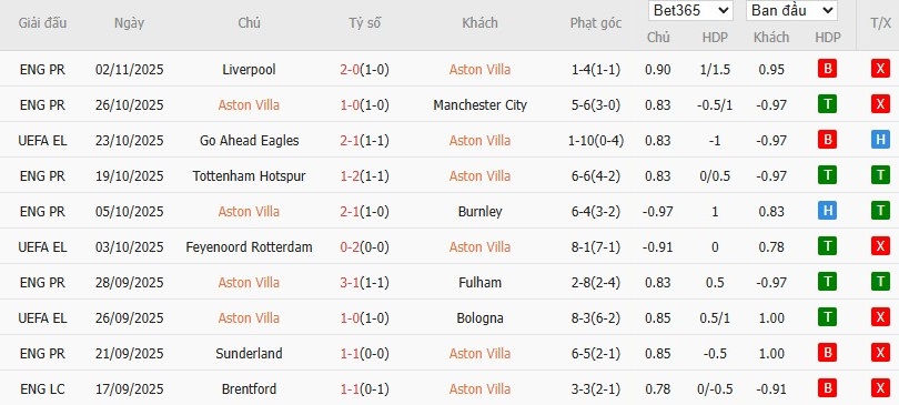 Soi kèo phạt góc Aston Villa vs Maccabi Tel Aviv, 3h ngày 07/11 - Ảnh 2