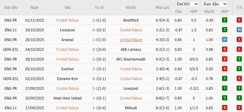 Soi kèo phạt góc Crystal Palace vs AZ Alkmaar, 3h ngày 07/11 - Ảnh 2