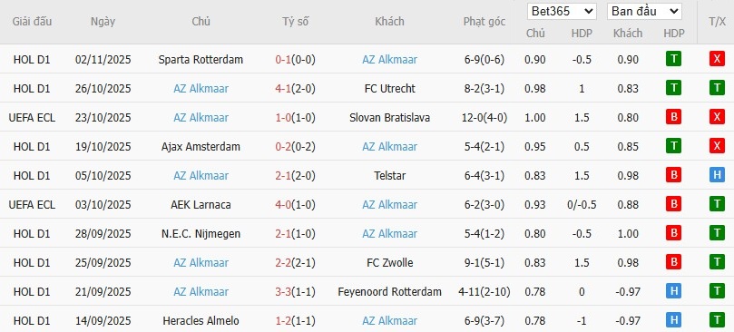 Soi kèo phạt góc Crystal Palace vs AZ Alkmaar, 3h ngày 07/11 - Ảnh 3