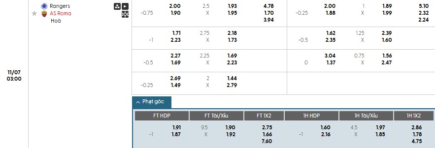 Soi kèo phạt góc Rangers vs AS Roma, 3h ngày 07/11 - Ảnh 1
