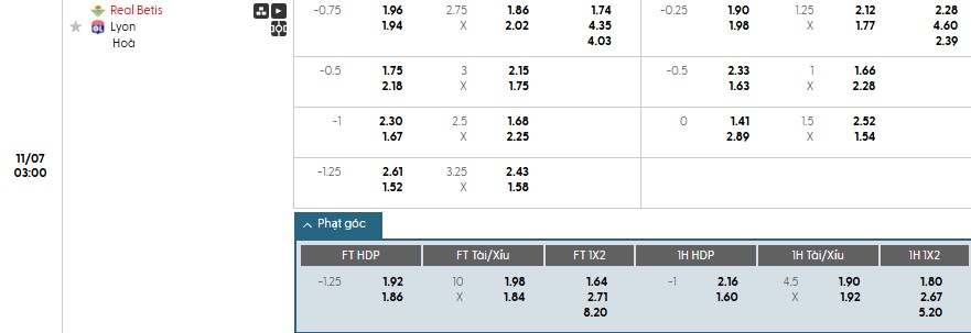 Soi kèo phạt góc Real Betis vs Lyon, 3h ngày 07/11 - Ảnh 1