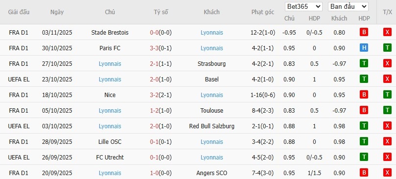 Soi kèo phạt góc Real Betis vs Lyon, 3h ngày 07/11 - Ảnh 3