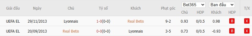 Soi kèo phạt góc Real Betis vs Lyon, 3h ngày 07/11 - Ảnh 4