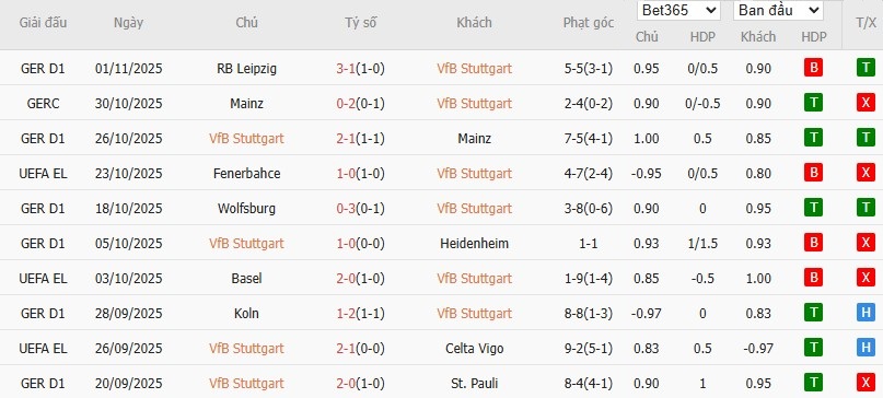 Soi kèo phạt góc Stuttgart vs Feyenoord, 3h ngày 07/11 - Ảnh 2