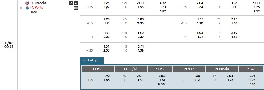 Soi kèo phạt góc Utrecht vs Porto, 0h45 ngày 07/11 - Ảnh 1