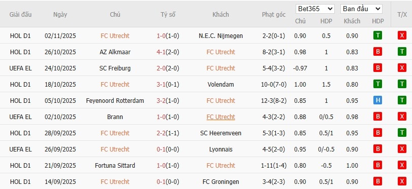 Soi kèo phạt góc Utrecht vs Porto, 0h45 ngày 07/11 - Ảnh 3
