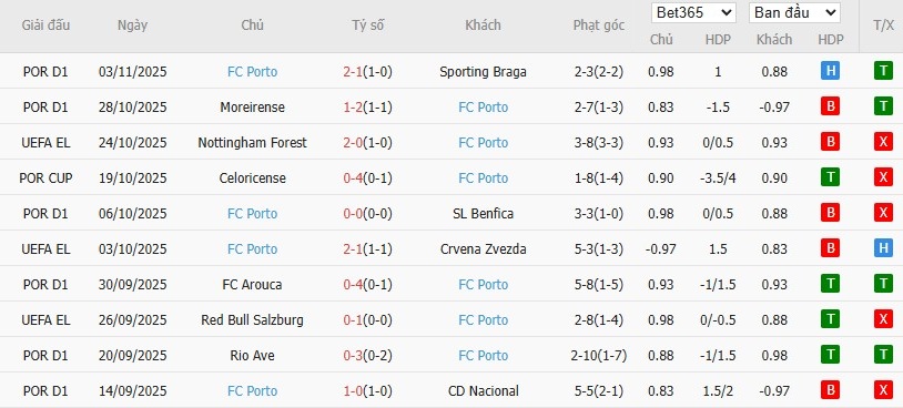 Soi kèo phạt góc Utrecht vs Porto, 0h45 ngày 07/11 - Ảnh 4