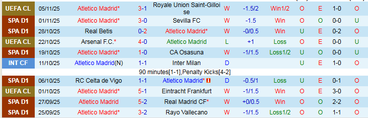 Nhận định, Soi kèo Atletico Madrid vs Levante 0h30 ngày 9/11: Ba điểm dễ dàng - Ảnh 2