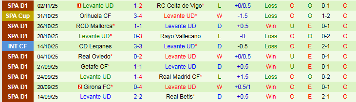 Nhận định, Soi kèo Atletico Madrid vs Levante 0h30 ngày 9/11: Ba điểm dễ dàng - Ảnh 3