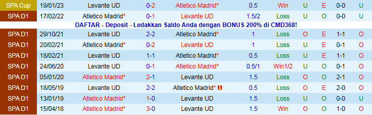 Nhận định, Soi kèo Atletico Madrid vs Levante 0h30 ngày 9/11: Ba điểm dễ dàng - Ảnh 4
