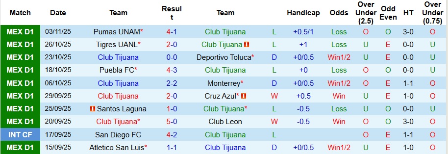 Nhận định, Soi kèo Club Tijuana vs Atlas 10h ngày 8/11: Đối thủ ưa thích - Ảnh 1