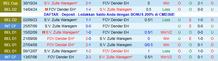 Nhận định, Soi kèo Dender EH vs Zulte Waregem 2h45 ngày 8/11: Mang điểm về nhà - Ảnh 4