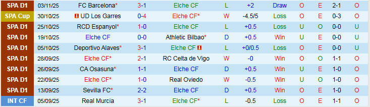 Nhận định, Soi kèo Elche vs Real Sociedad 3h00 ngày 8/11: Ba điểm trong tầm tay - Ảnh 2